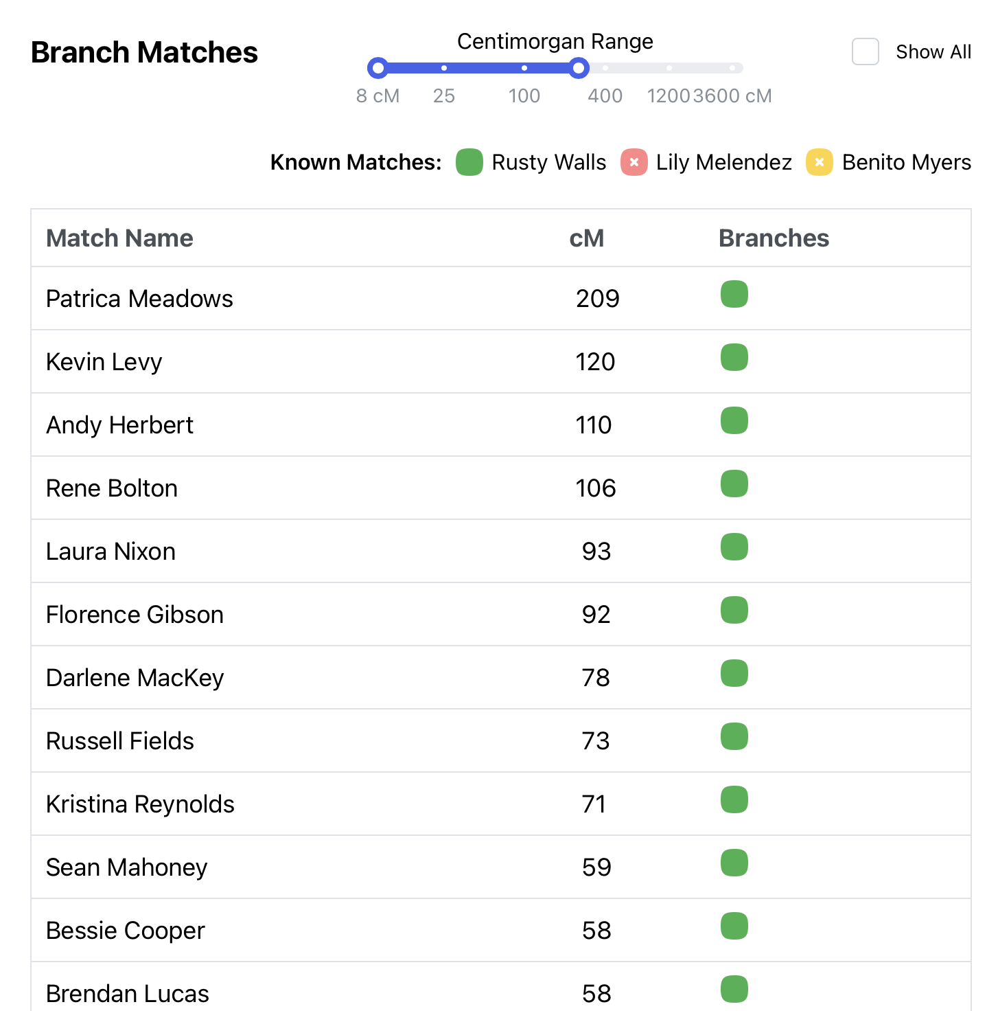 Branch Matches Pruned
