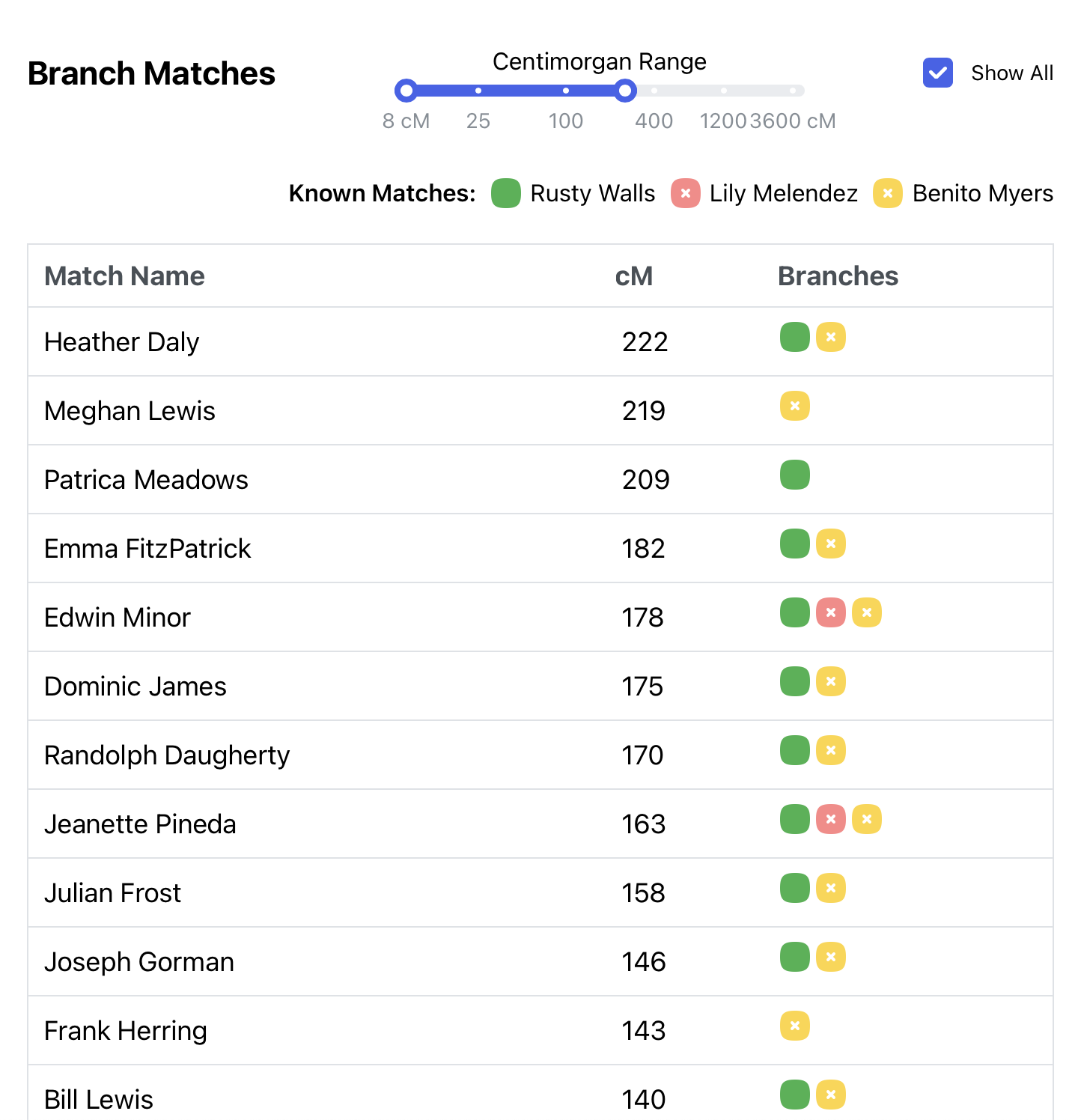 Branch Matches