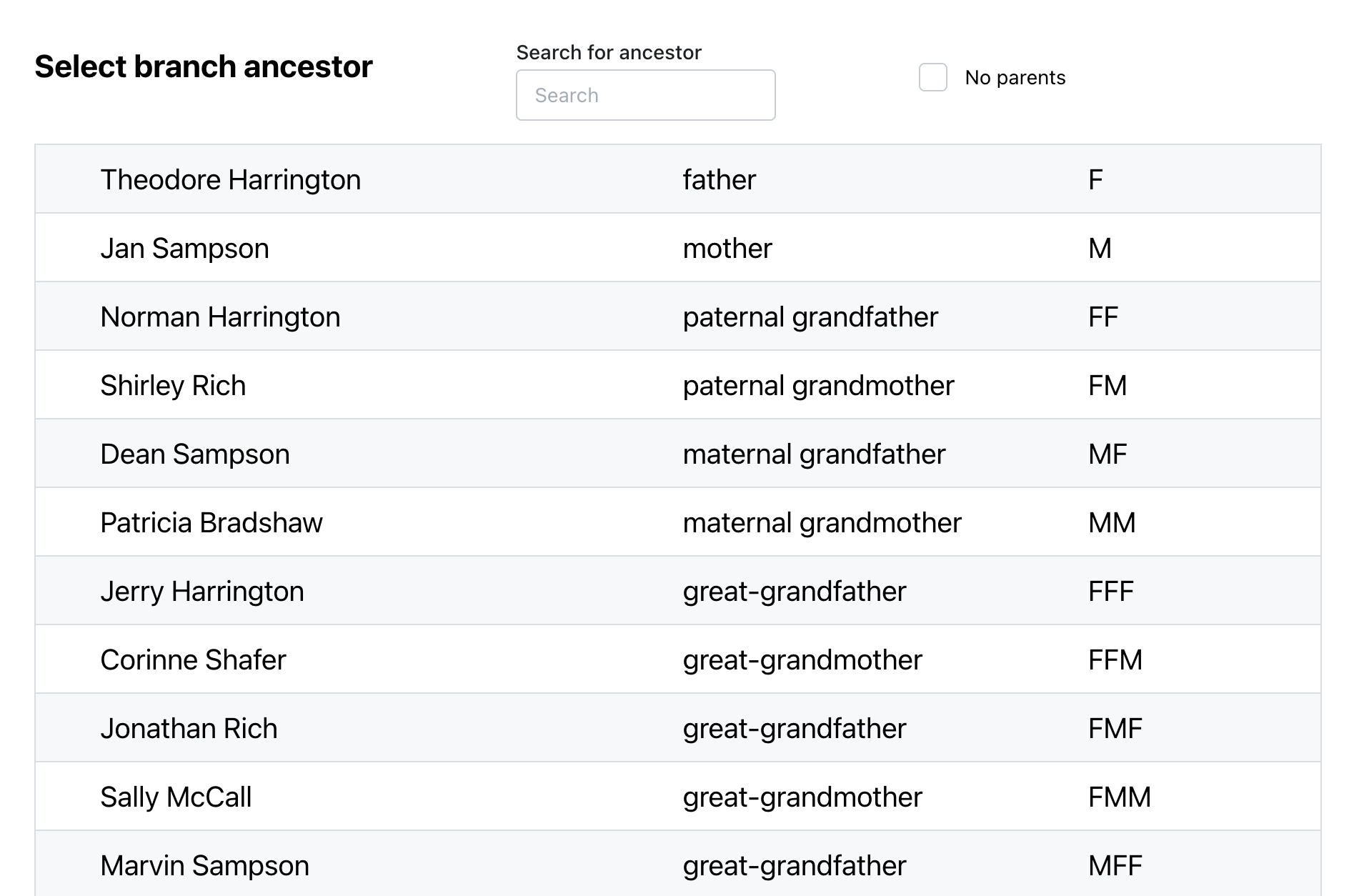 Select Ancestor